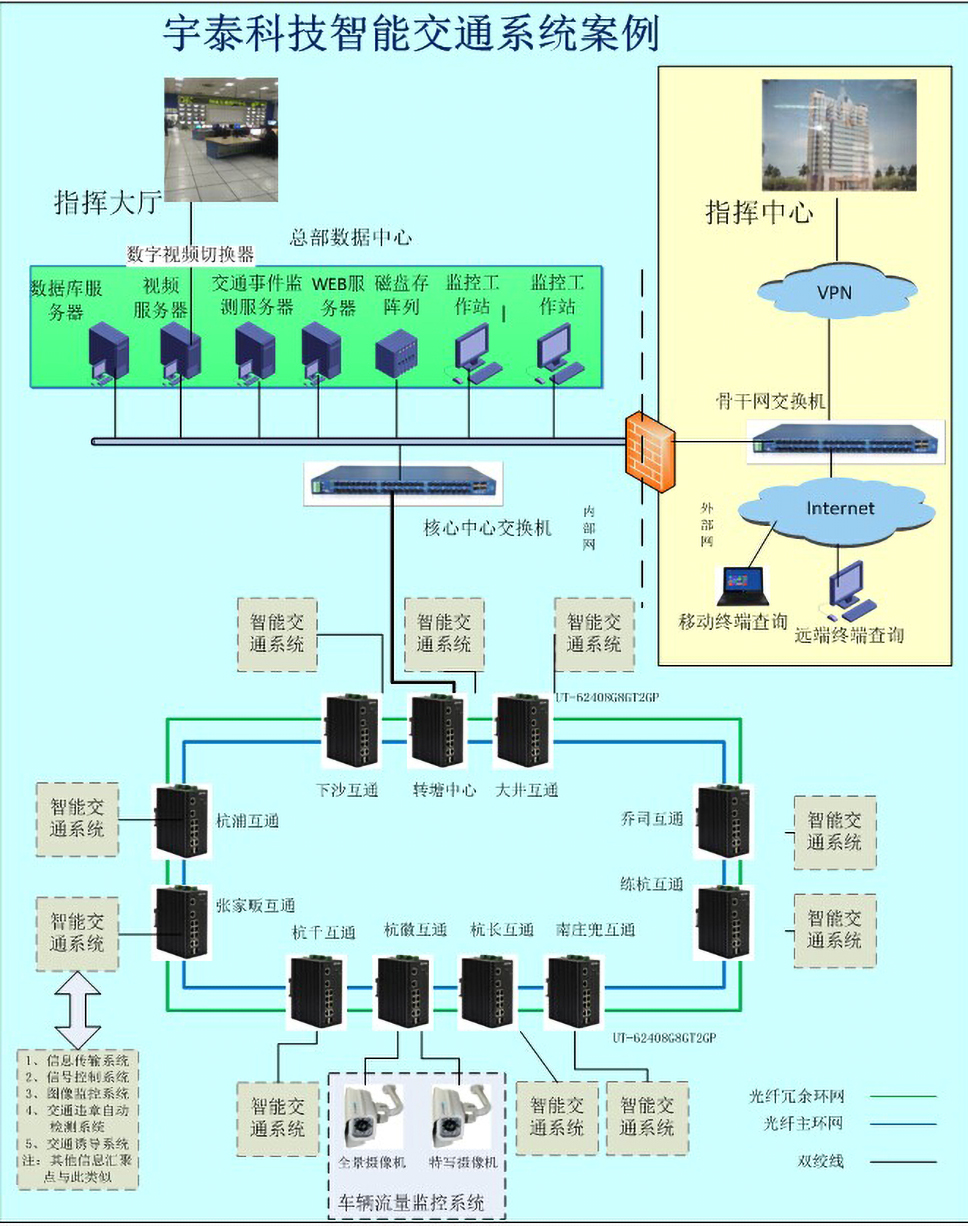龙8头号玩家杭州绕城高速智能交通成功案例.jpg