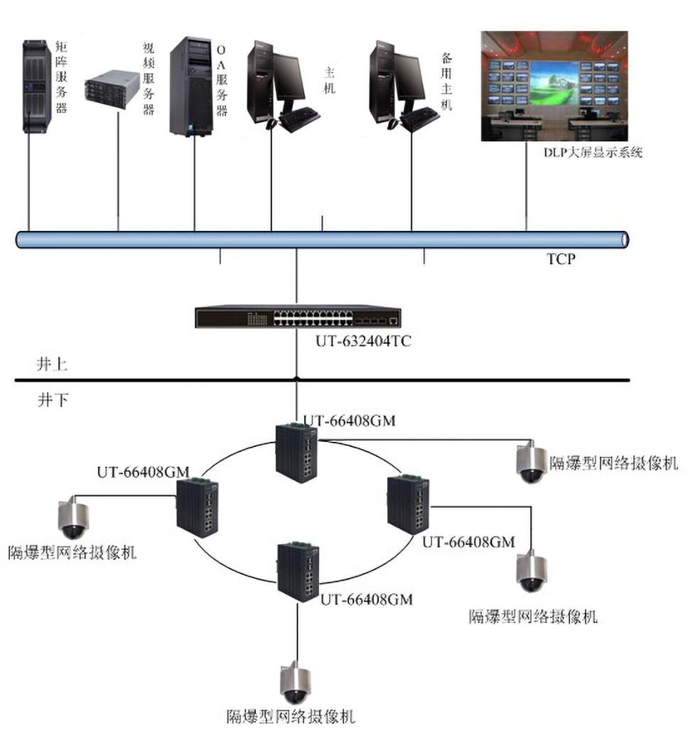 龙8头号玩家交换机在煤矿综合监控系统中的应用