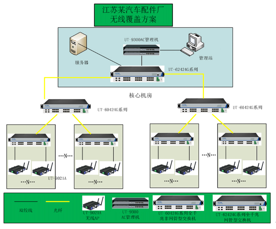 工业无线以太网交换机在MES系统的应用