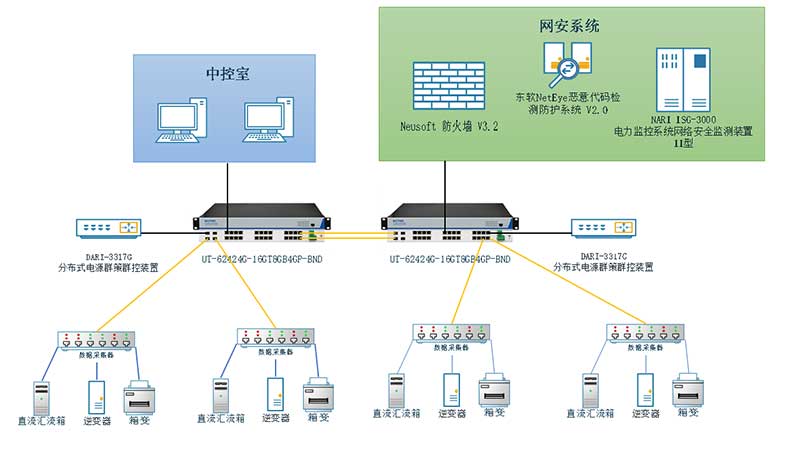 应用案例丨龙8头号玩家工业交换机应用于常州中车光伏储能项目