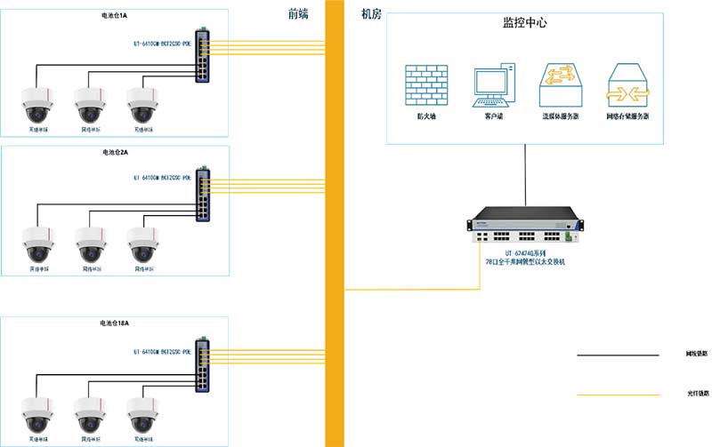应用案例丨龙8头号玩家科技工业交换机应用于淮安中建四局天合光能储能监控项目