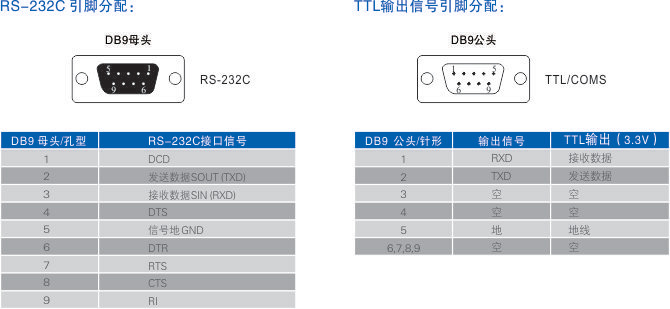 连接器和信号.jpg